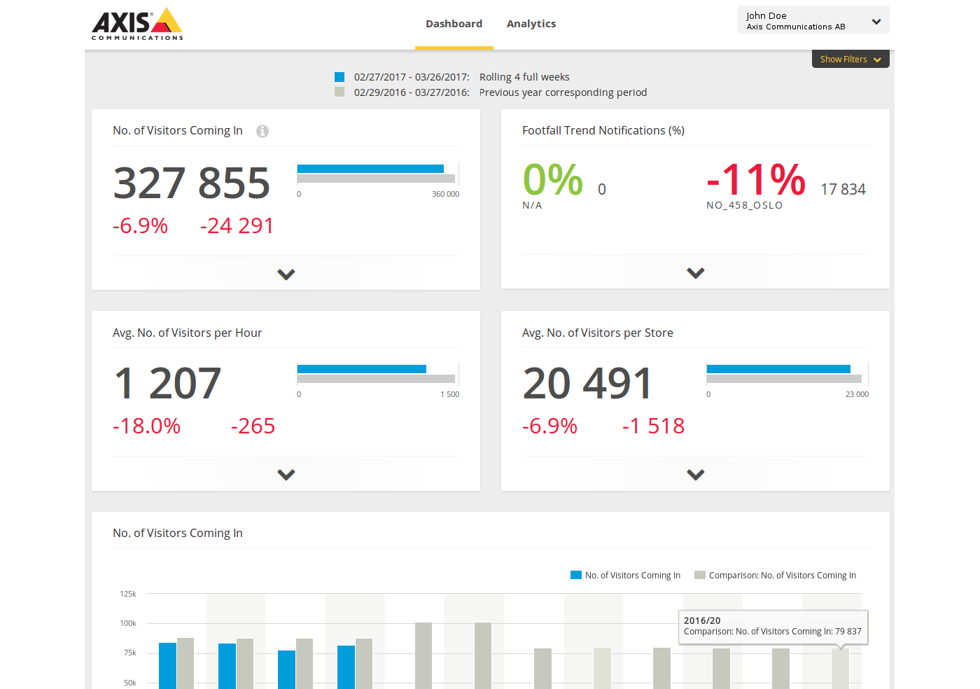 AXIS Store Reporter Statistik