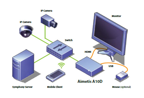 Retail Analytics mit aimetis